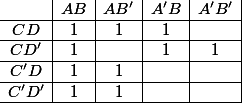 \begin{array}{c|c|c|c|c|}{}&AB&AB'&A'B&A'B'
 \\ \hline CD&1&1&1&
 \\ \hline CD'&1&&1&1
 \\ \hline C'D&1&1&&
 \\ \hline C'D'&1&1&&
 \\ \hline\end{array}